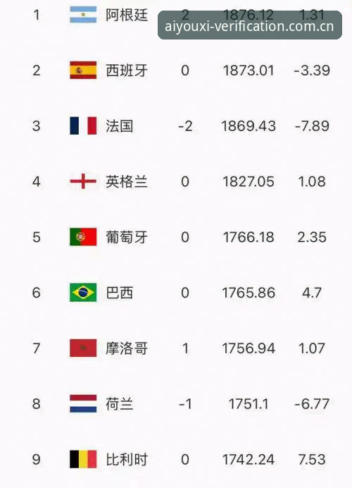 aiyouxi5JR2登录入口 资深球迷复盘:阿根廷2-0洪都拉斯,这场友谊赛藏着哪些关键信号?