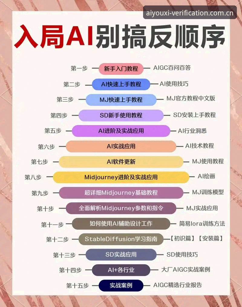 3个实操心法搞定aiyouxi5JR2登录入口安装教程，亲测安卓iOS都管用