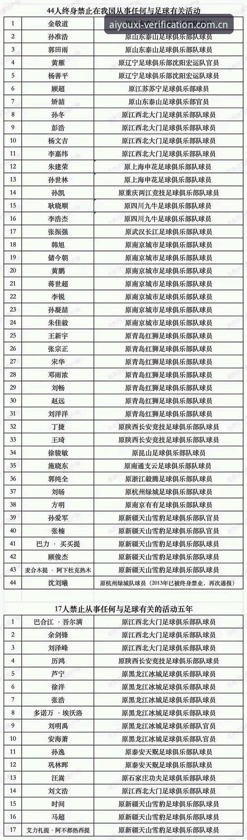 足球行业禁足名单深度解读实用指南：借力爱游戏官方CN验真平台读懂体育资讯